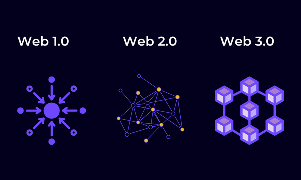 Apa itu Web 1.0, 2.0 dan Web 3.0-2
